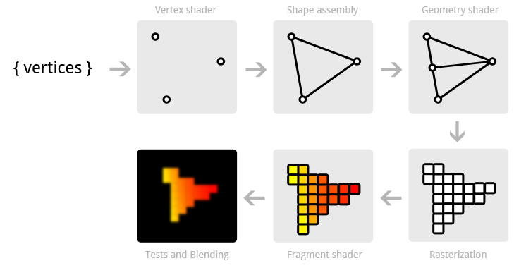 Opengl Program To Draw A Cube